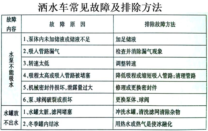 電動(dòng)三輪裝桶車常見(jiàn)故障排除操作示意圖