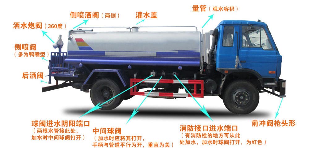 電動(dòng)三輪裝桶車結(jié)構(gòu)圖